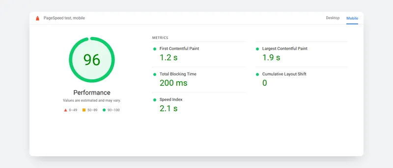 A mobile PageSpeed test scoring 96 for performance, with each speed metric in the green